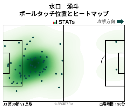 ヒートマップ - 水口　湧斗