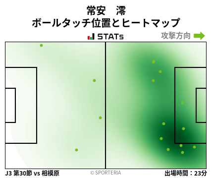 ヒートマップ - 常安　澪