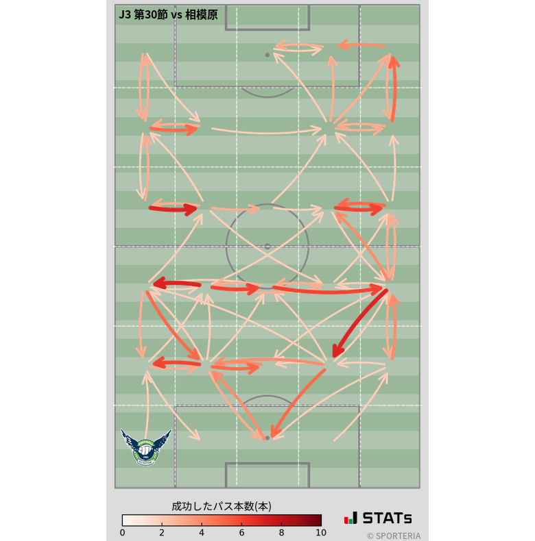 エリア間パス図