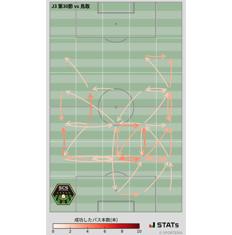 エリア間パス図