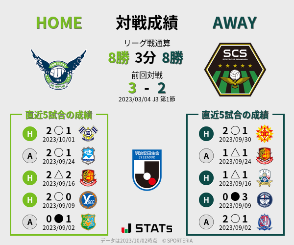 前節までの対戦成績