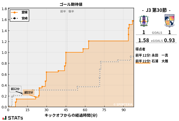 ゴール期待値