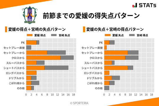 得失点パターン