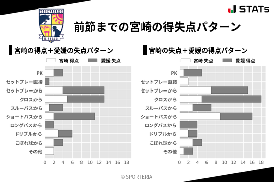 得失点パターン