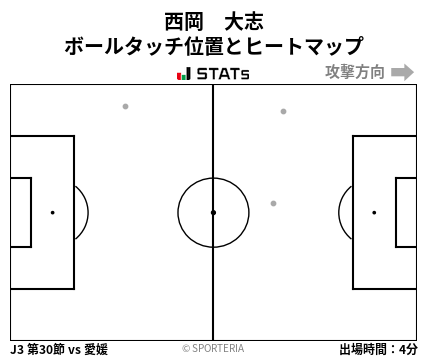 ヒートマップ - 西岡　大志