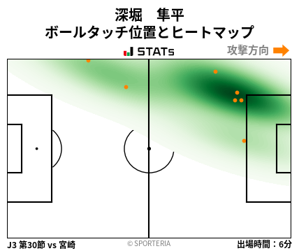 ヒートマップ - 深堀　隼平