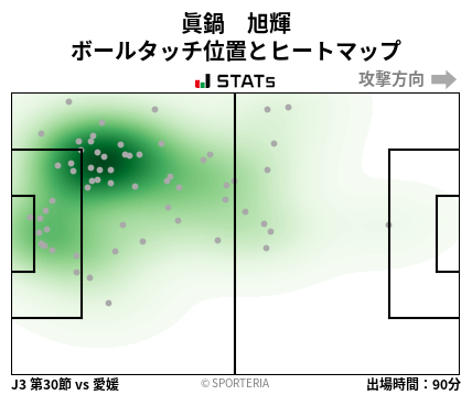 ヒートマップ - 眞鍋　旭輝