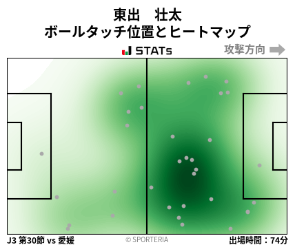 ヒートマップ - 東出　壮太