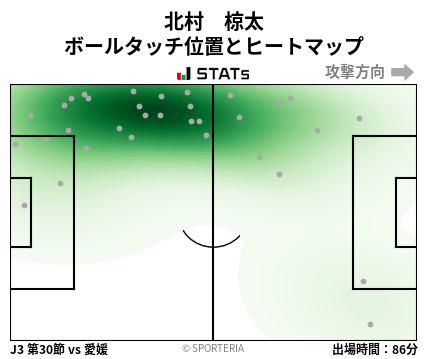 ヒートマップ - 北村　椋太