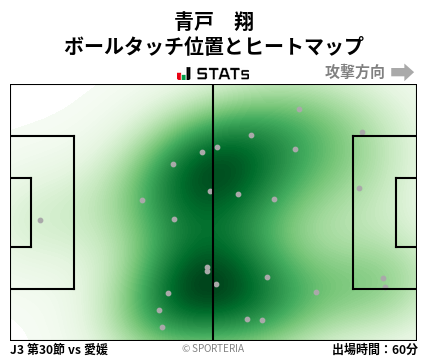 ヒートマップ - 青戸　翔