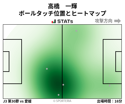 ヒートマップ - 高橋　一輝