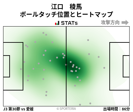 ヒートマップ - 江口　稜馬