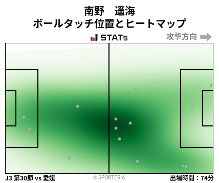 ヒートマップ - 南野　遥海