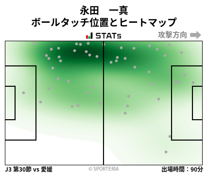 ヒートマップ - 永田　一真