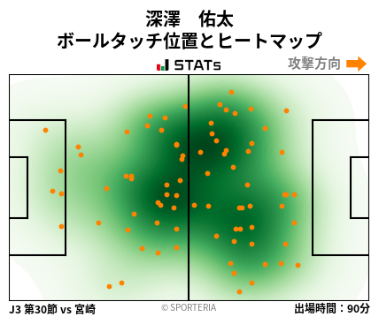 ヒートマップ - 深澤　佑太