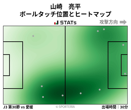 ヒートマップ - 山崎　亮平