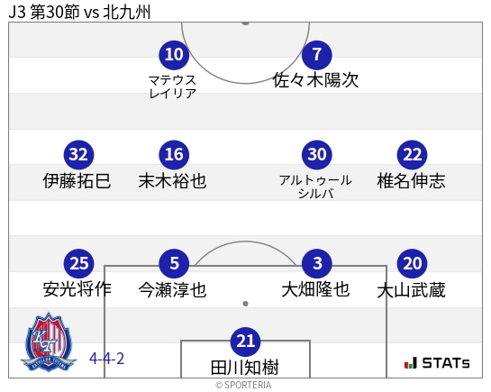 フォーメーション図