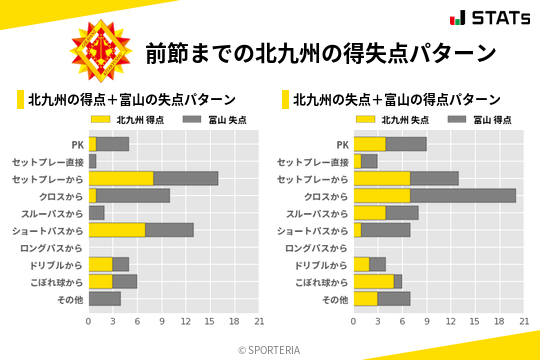 得失点パターン