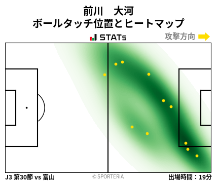 ヒートマップ - 前川　大河