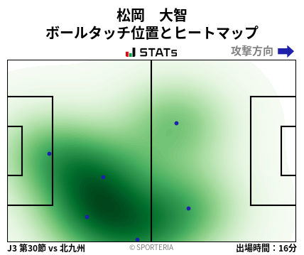 ヒートマップ - 松岡　大智