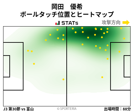 ヒートマップ - 岡田　優希