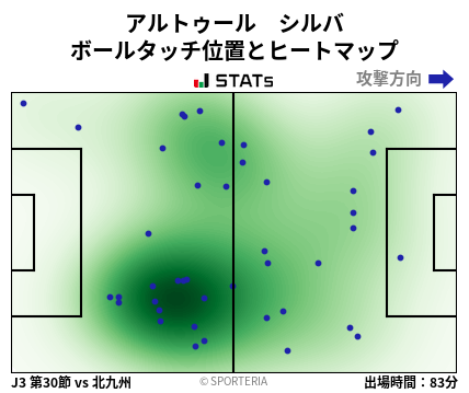 ヒートマップ - アルトゥール　シルバ