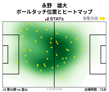 ヒートマップ - 永野　雄大