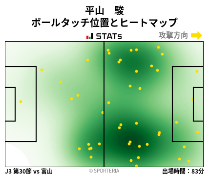 ヒートマップ - 平山　駿