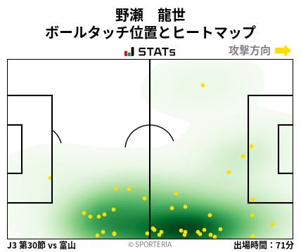 ヒートマップ - 野瀬　龍世