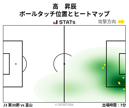 ヒートマップ - 高　昇辰