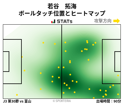 ヒートマップ - 若谷　拓海