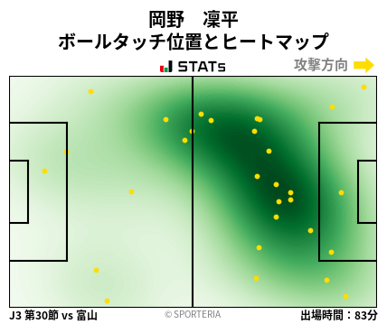 ヒートマップ - 岡野　凜平