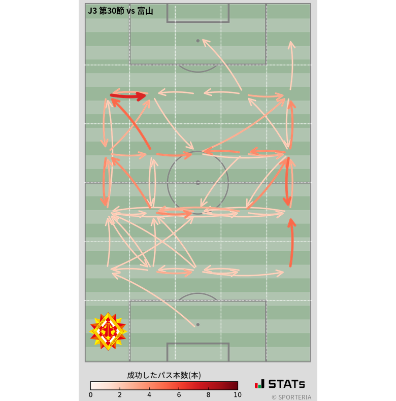 エリア間パス図