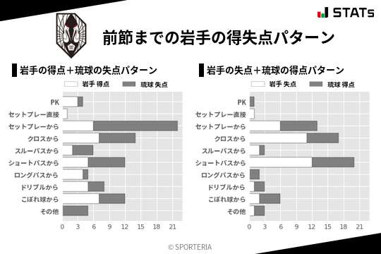 得失点パターン