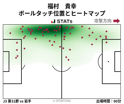 ヒートマップ - 福村　貴幸