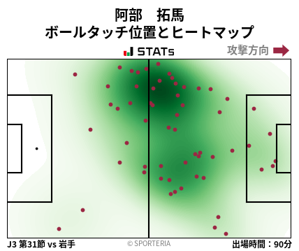 ヒートマップ - 阿部　拓馬