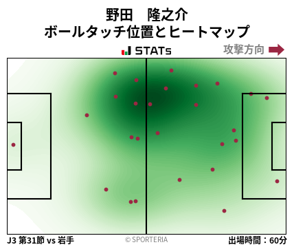 ヒートマップ - 野田　隆之介