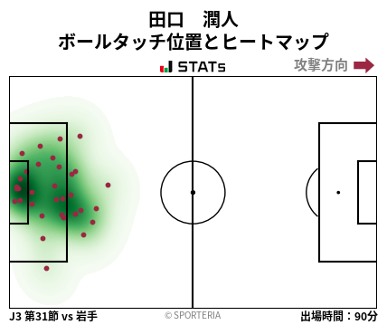 ヒートマップ - 田口　潤人