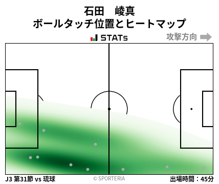ヒートマップ - 石田　崚真