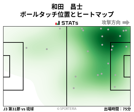 ヒートマップ - 和田　昌士