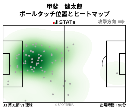 ヒートマップ - 甲斐　健太郎