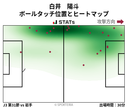 ヒートマップ - 白井　陽斗