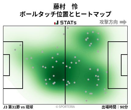 ヒートマップ - 藤村　怜