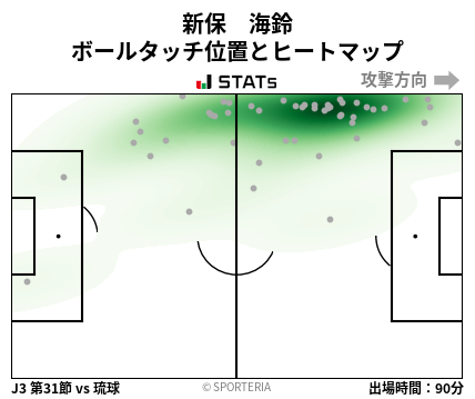 ヒートマップ - 新保　海鈴