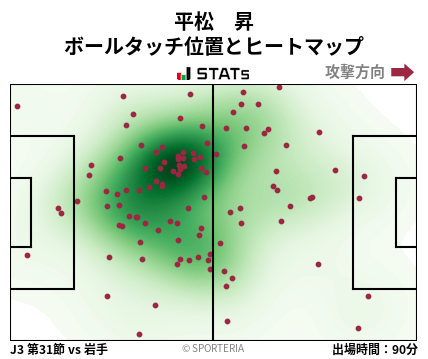 ヒートマップ - 平松　昇