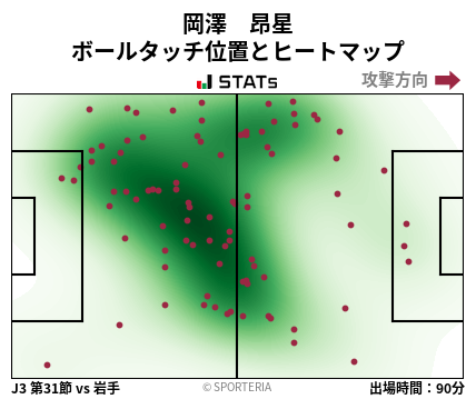 ヒートマップ - 岡澤　昂星