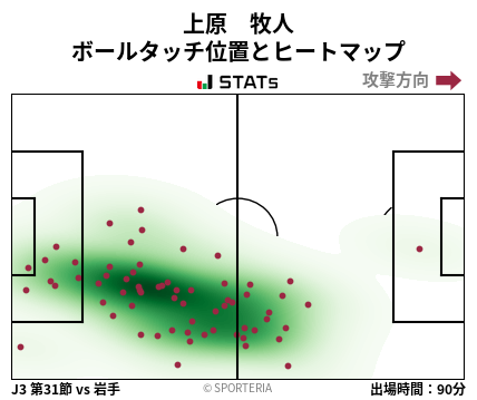 ヒートマップ - 上原　牧人