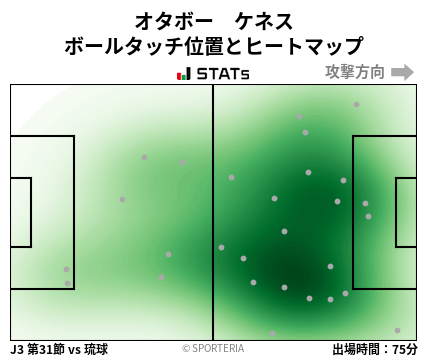 ヒートマップ - オタボー　ケネス