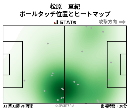 ヒートマップ - 松原　亘紀