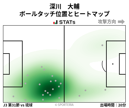 ヒートマップ - 深川　大輔
